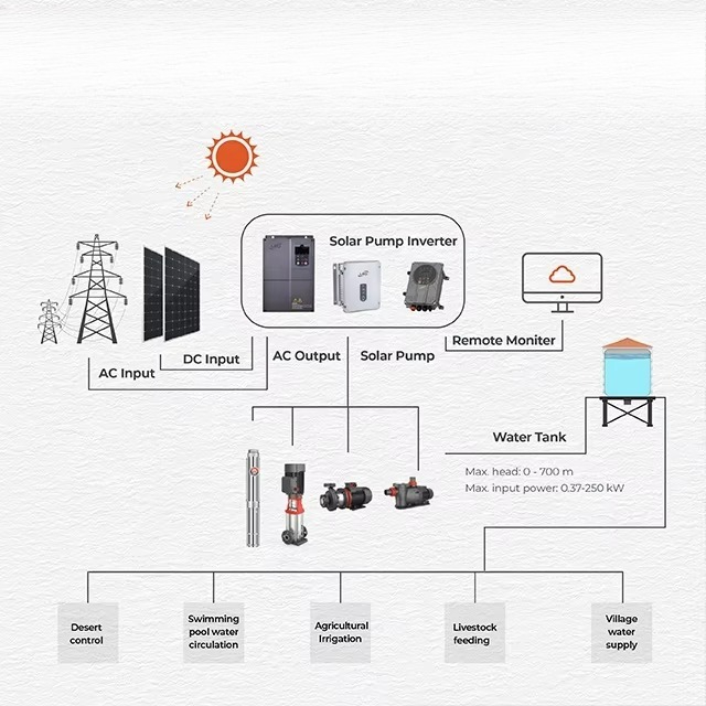 2026-LEO Hot Sale XKP Hybrid A - Solar Pool Pump Kit บทวิจารณ์และราคา