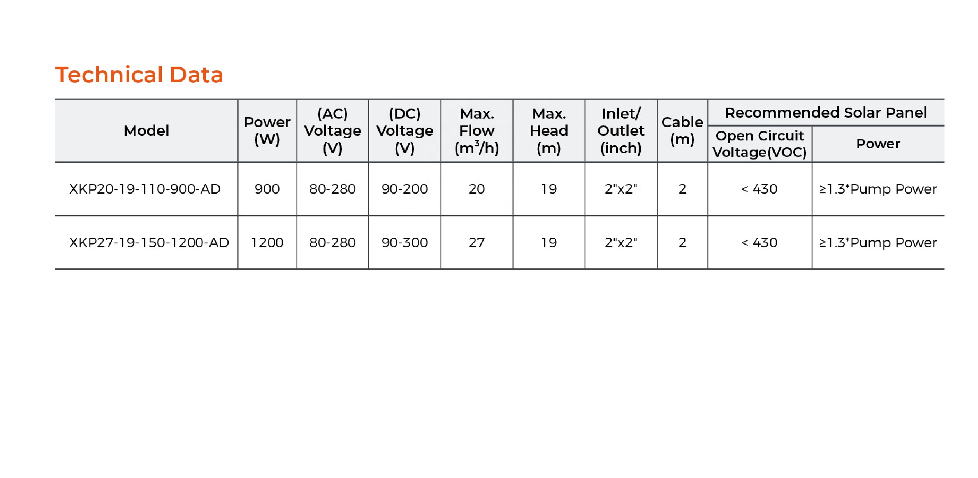 2026-LEO Hot Sale XKP Hybrid A - Solar Pool Pump Kit บทวิจารณ์และราคา