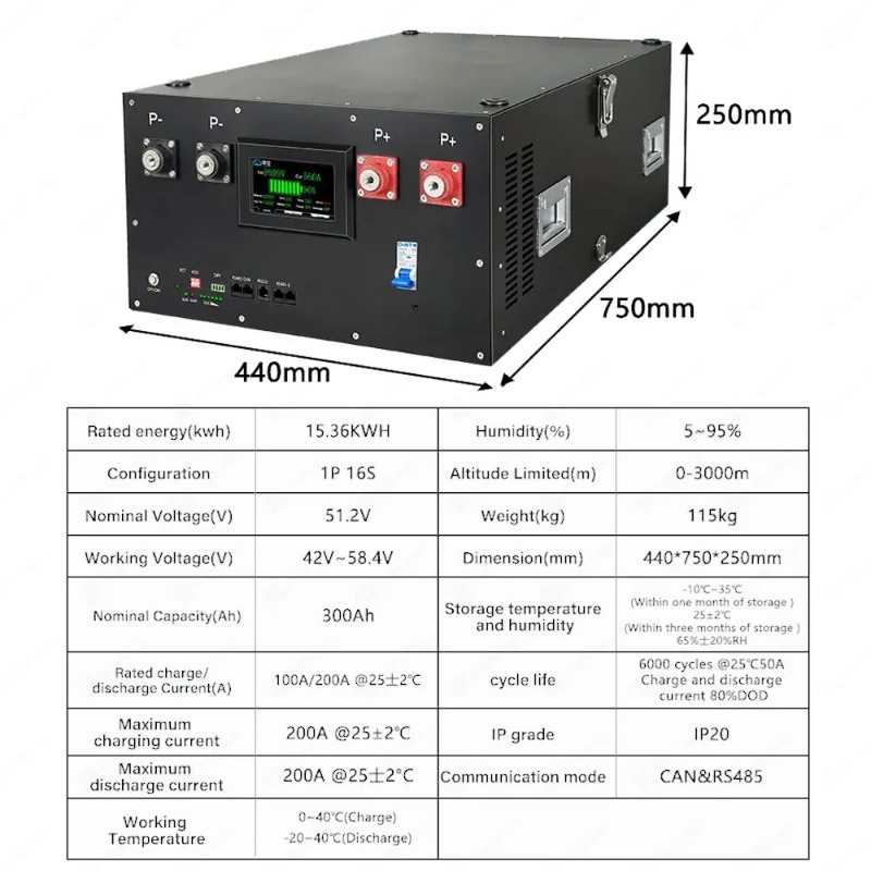 Lifepo4 16S 48V 51.2V Energy S - Renewable Energy Kits บทวิจารณ์และราคา