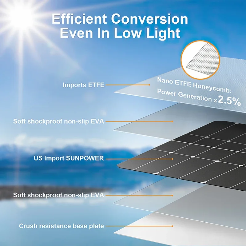 4000W Solar Panel Kit 12V To 1 - Renewable Energy Kits บทวิจารณ์และราคา